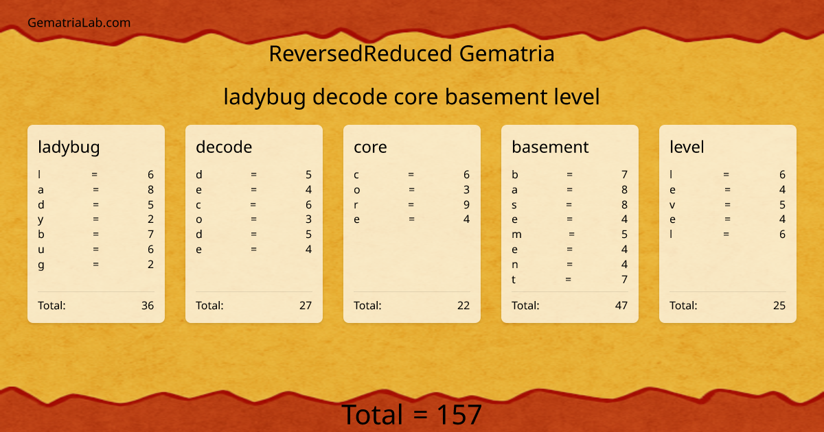 ladybug decode core basement level in reversedReduced Gematria